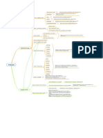 Mapa Mental - Protocolo de Limpeza de Pele e Hidratação