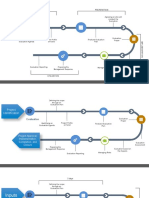 Illustrative Timeline of The Evaluation