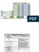 Documentos Proyecto Noticiero Senado - Dicitec Sem Sas