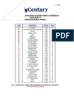 Lista de Canais