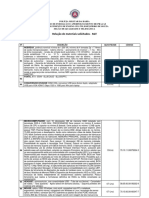 Relação de Materiais SQT 2023 Atual