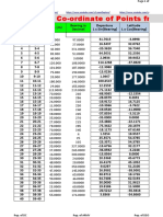 Coordinate From Dist Bearing