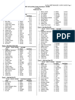 2023 Cal Track Ruby Tuesday Invitational Performance List