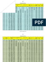 Casing Data Sheet