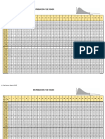 Tabla 4 - Distribución F Fisher