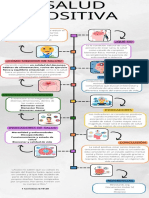 Infografía Salud Positiva 