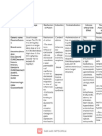 Drug Name Edited PDF