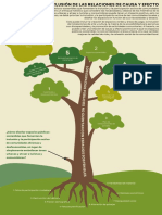 Los Espacios Públicos No Cuentan Con Espacios Sostenibles PDF