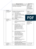 Sip Structure