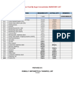 2023 Process Food by Sugar concentration-MATERIALS-TOOLS-EQUIPMENTS