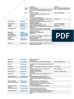 Twitter Accounts R and Data Science