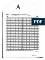 Byi Tables A1-A3