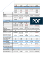 Comparativo Plan Medisalud - Plan Medisalud Plus