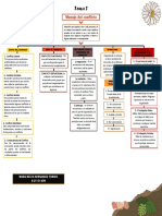 Mapa Conceptual T2