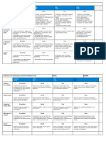 Rubrics For Report Presentation