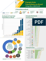 2023.03.13 Infográfico ABSOLAR N°53 PDF