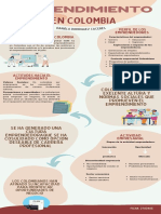 Infografia Emprendimiento PDF