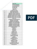 Updated Product List As On 18.03.2023