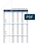 Bolivia - Índice de Volumen de Producción de Refinados de Petróleo, 1990 - 2022