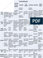 Cuadro Comparativo Sobre Escuelas Administrativas