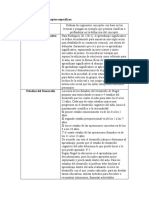 Tabla 2. Cuadro de Conceptos Especificos.