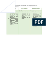 Un Cuadro de Diferencias y Ejemplos Entre El Hecho, Acto y Negocio Jurídico