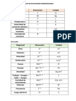 Tablas de Ecuaciones Dimensionales