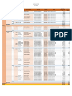 Klasemen Sales Plan PLN 9 May 2023