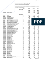 Precios y Cantidades de Recursos Requeridos Por Tipo: Fecha