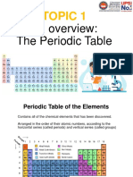 Topic 1 An Overview of The Periodic Table