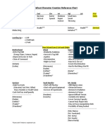 CharGen Reference