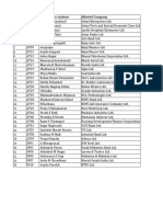 Live Project On Technical Analysis-Student To Firm Allotment List