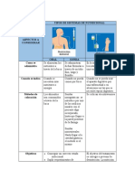 Cuadro Comparativo Sistema Nutricional