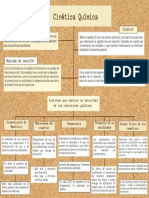 Mapa Conceptual Cinética Química