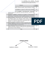 Titrimetric Analysis