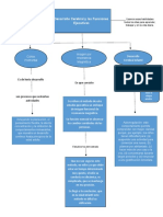 Mapa Conceptual