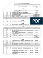 सी-1 प्रवर्गातील धोकादायक व मोडकळीस आलेल् - या इमारतींची यादी 2021-22