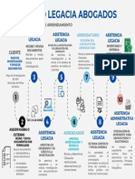 Proceso Legacia Abogados-Polizas Juridicas de Arrendamiento