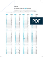 Correlaciónes Himnario Adventista Ediciones 1960 y 2009