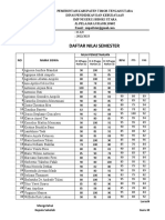 Daftar Nilai Semester 6 Kelas Ix.