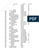 Daftar Akun PT Mandiri Furniture