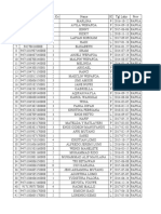 Daftar Balita - Puskesmas Skouw