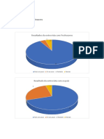 Avaliação Do Téo Gráficos