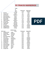 4A Girls Track Tracker: State Qualifiers