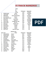 1A Girls Track Tracker: State Qualifiers