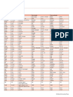 Synchronize 2 Irregular Verbs Catalan