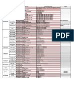 Vt16 - Comandos Sms para Configuración