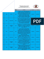 Sectores Cuadrantes de Paz 2020