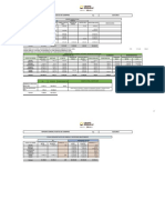 Reporte Diario Puestos de Compras 15-05-2023