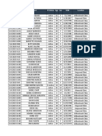 Date/Time Patient PT Status Age Sex DOB Location